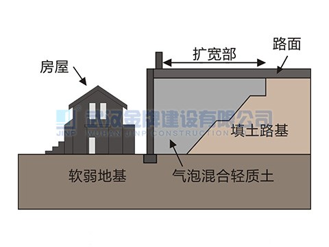 泡沫轻质土