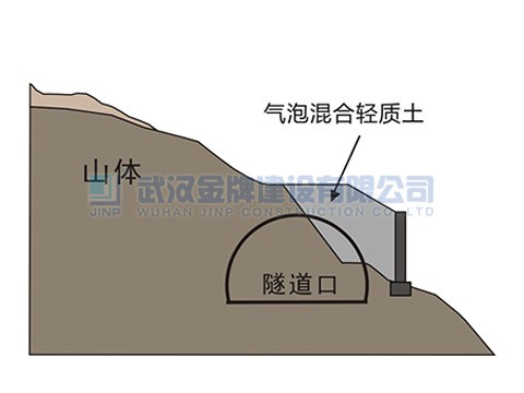 隧道坑口填筑