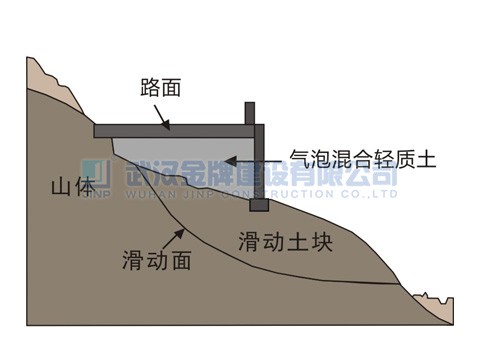 泡沫轻质土滑坡地段填筑